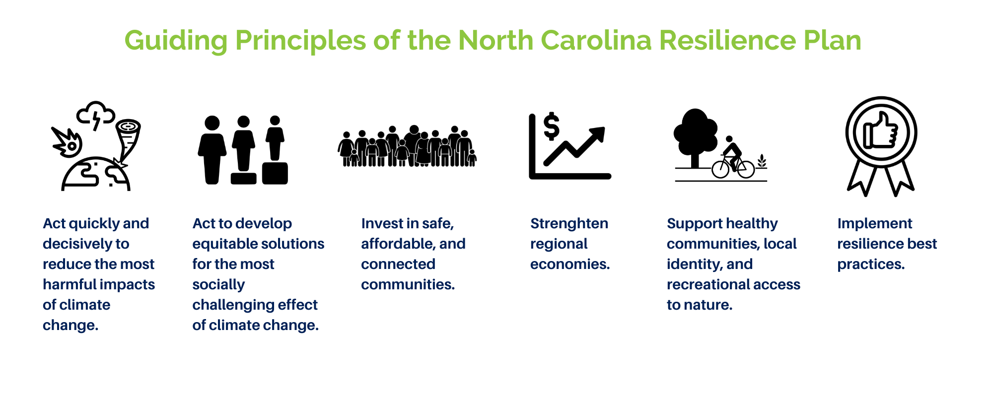 Celebrating North Carolina And Emerging State Adaptation Leadership ...