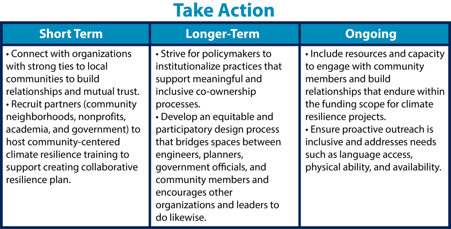 ReadytoFund Resilience Toolkit Adaptation Professionals