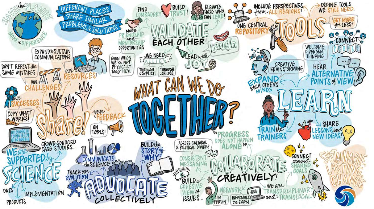 Graphic facilitation provided by Mike Petitto with Collective Next, in partnership with Propel Solutions under contact with NOAA's Office for Coastal Management